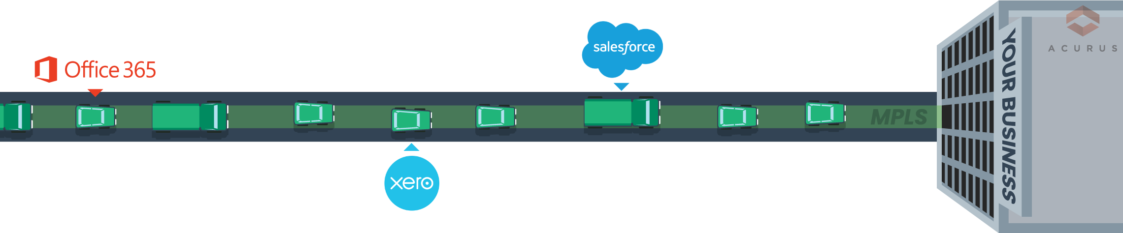 sdwan single lane