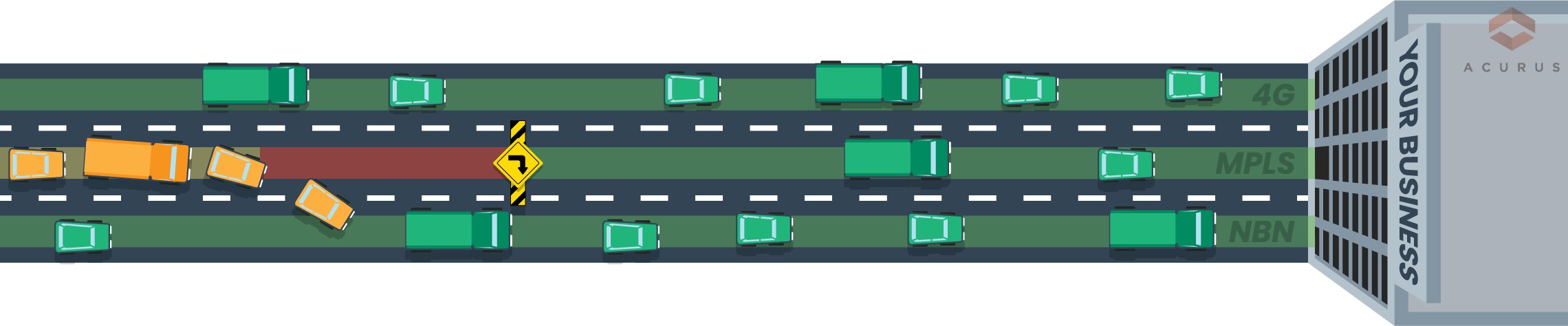 sdwan multi lane